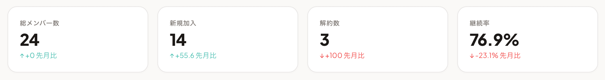 KPI カード