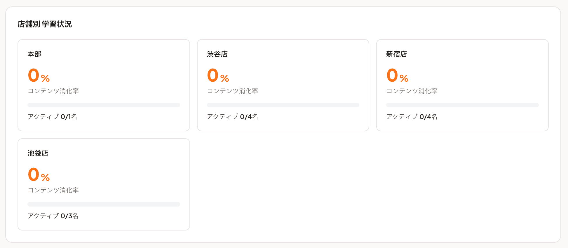 店舗別サマリの比較(Enterprise)