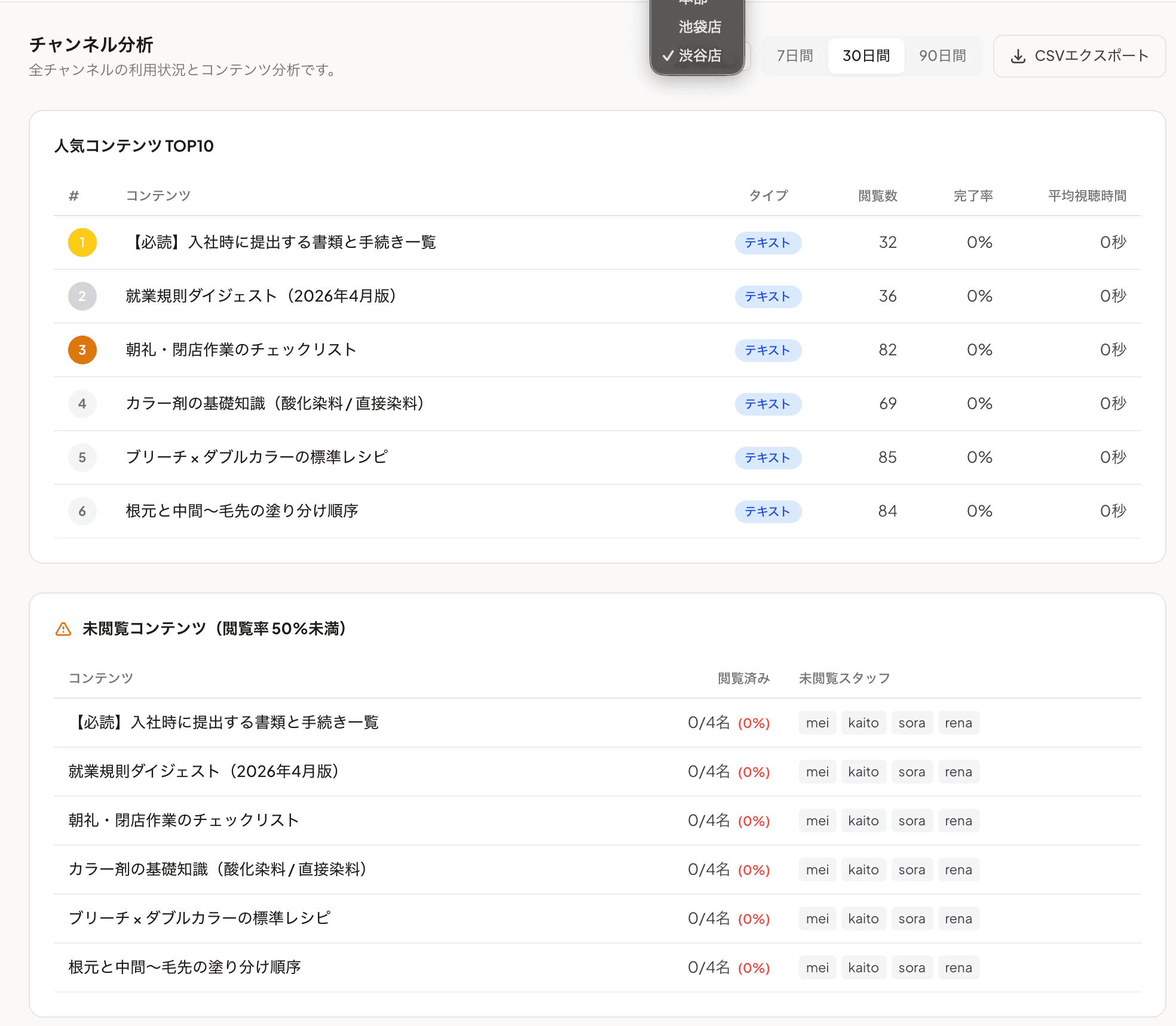Enterprise プランの店舗別サマリ(右上のフィルタで店舗絞り込み)